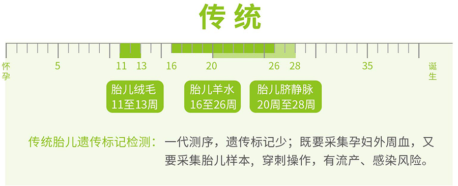 重庆市怀孕如何偷偷做亲子鉴定,重庆市怀孕亲子鉴定准不准