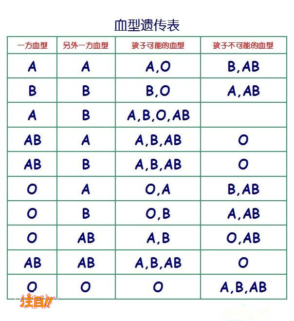 陕西省怀孕了怎么做亲子鉴定,陕西省孕期做亲子鉴定办理流程